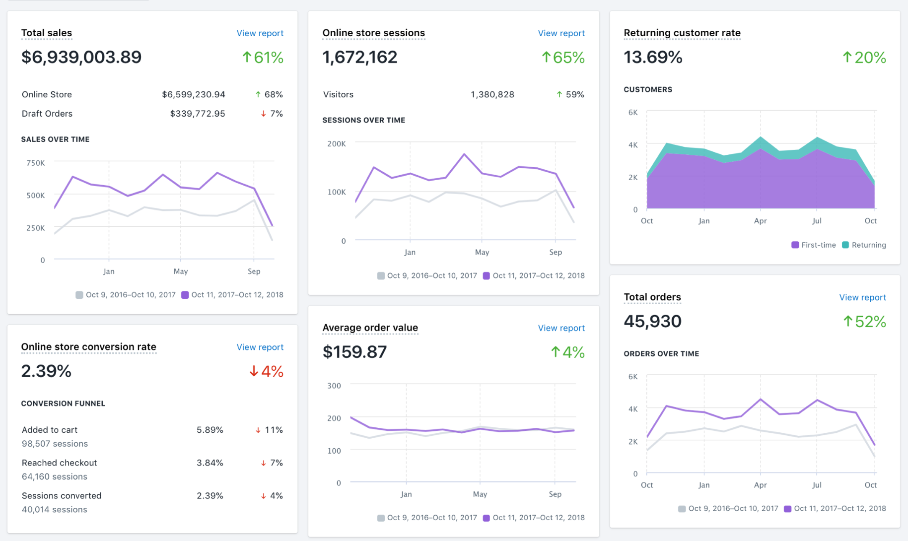 Reports_overview_dashboard