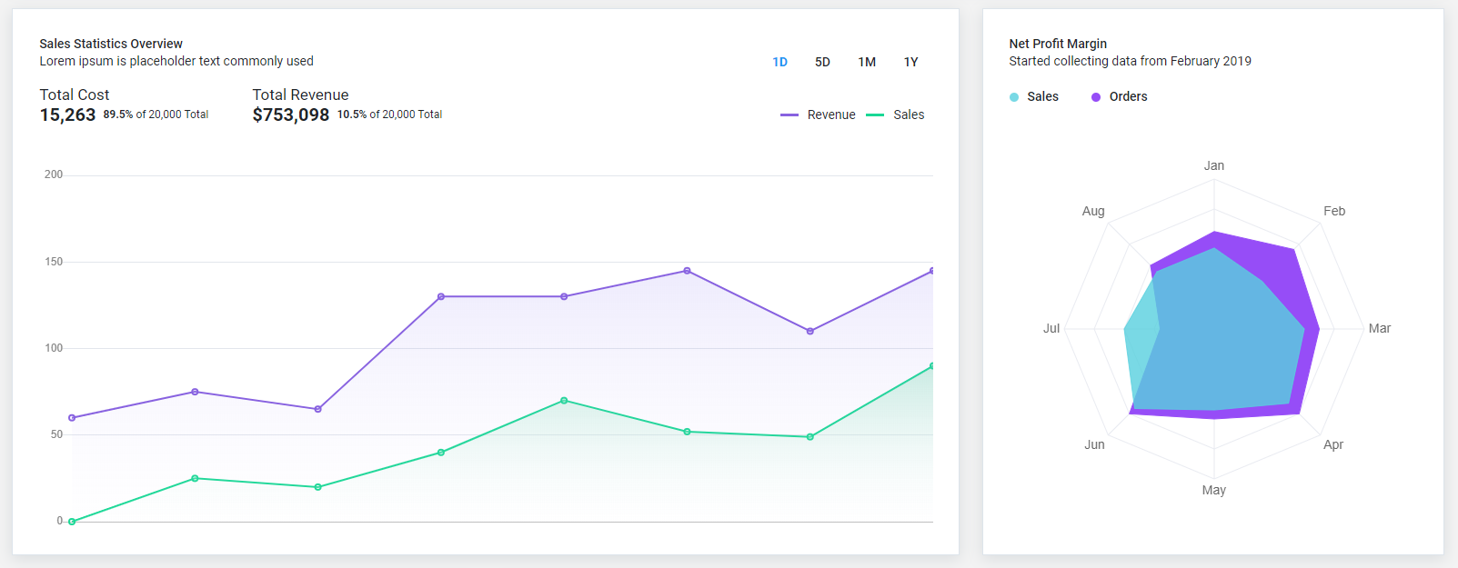 dashboard123